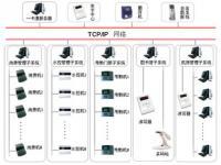 徐州国美智能科技工程弱电系统设计解析