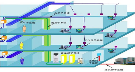 弱电智能化设计 构建现代建筑的智慧神经系统