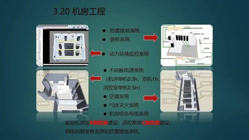 最全的智慧展览馆智能化弱电工程规划设计方案