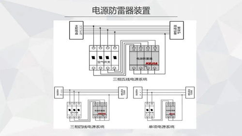 弱电工程防雷接地施工技术分享