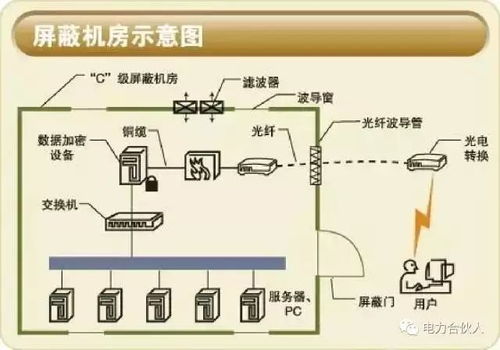 弱电机房工程全方位解析 从设计到实现的关键环节